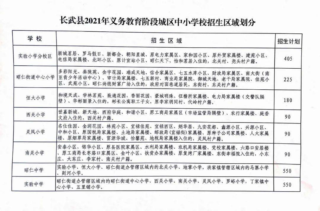 长武县计生委最新发展规划概览