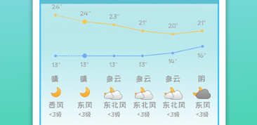 下西村天气预报更新通知