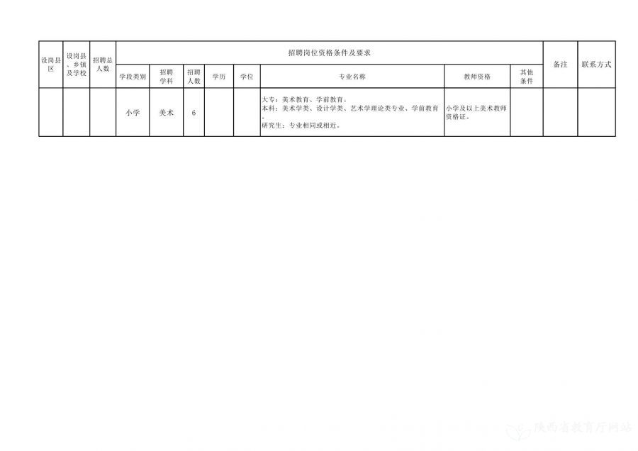 开封县级托养福利事业单位招聘启事概览