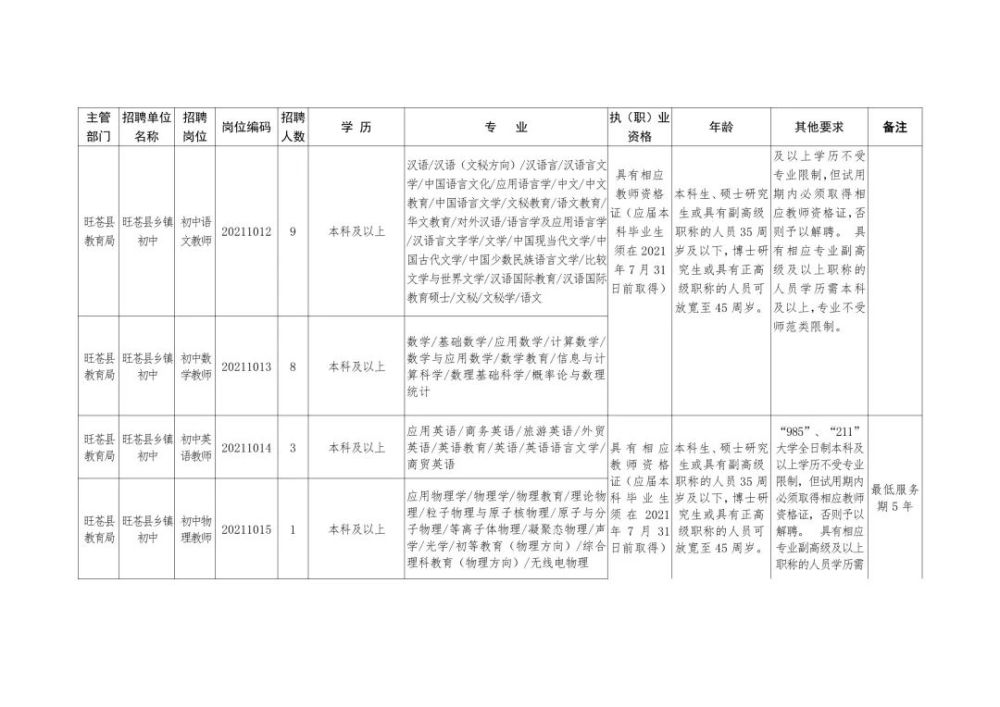 朝阳县级托养福利事业单位招聘公告概述与解析