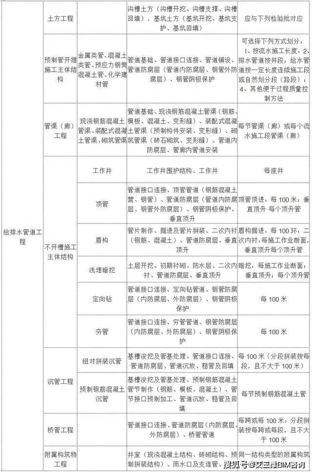 施秉县成人教育事业单位最新项目探究