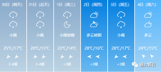 四屏镇天气预报更新通知