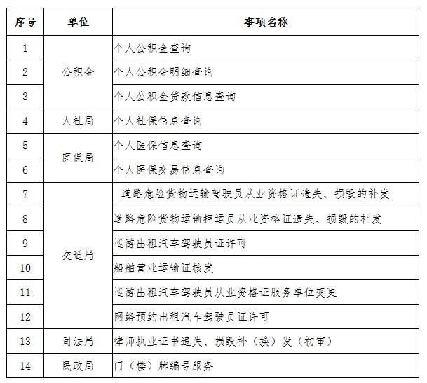 乐都县数据和政务服务局最新人事任命及其影响