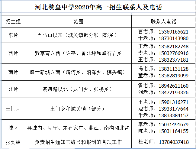 赞皇县初中未来发展规划展望