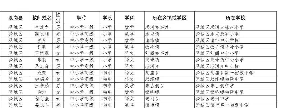 宛城区小学人事任命揭晓，未来教育新篇章的引领者