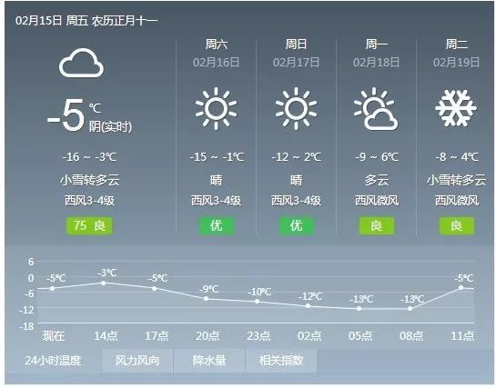 沟圈村委会天气预报更新通知