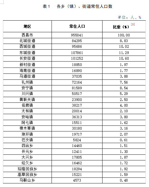 金花桥街道天气预报更新通知