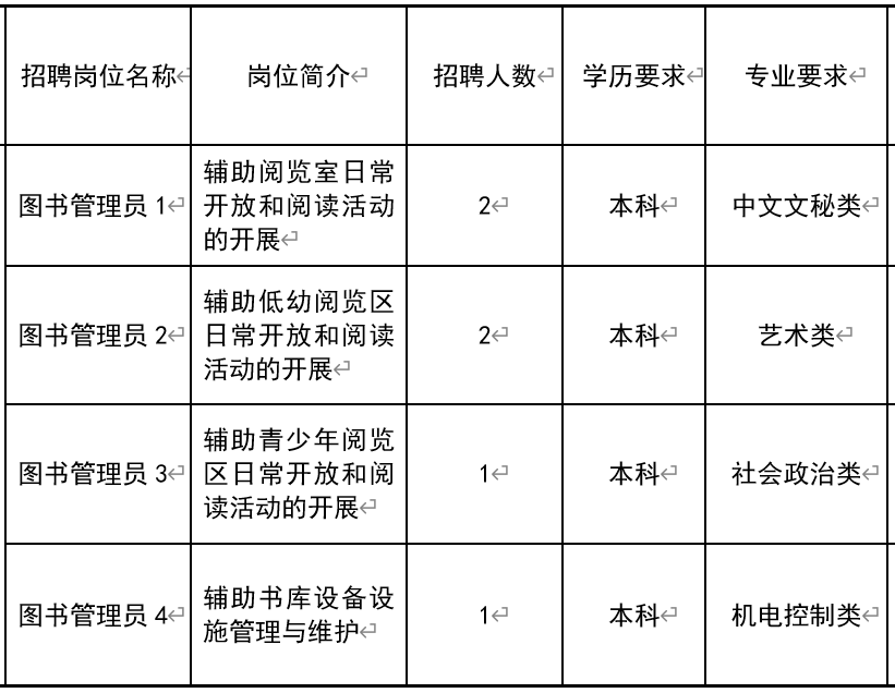 甘德县图书馆最新招聘启事