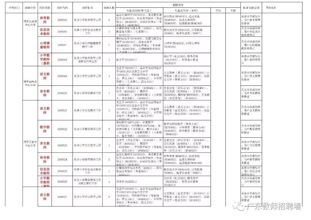 博罗县小学最新招聘启事概览