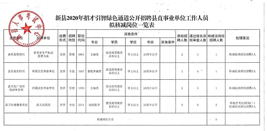 环县统计局最新招聘公告详解