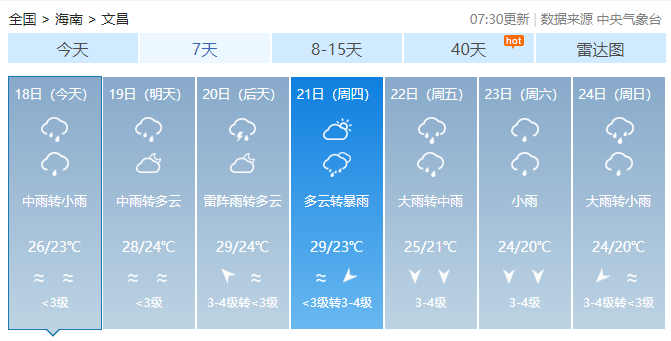 多文镇天气预报更新通知