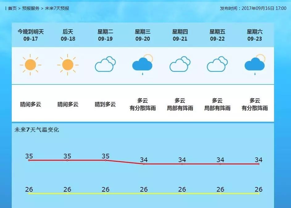 五里街镇天气预报更新通知