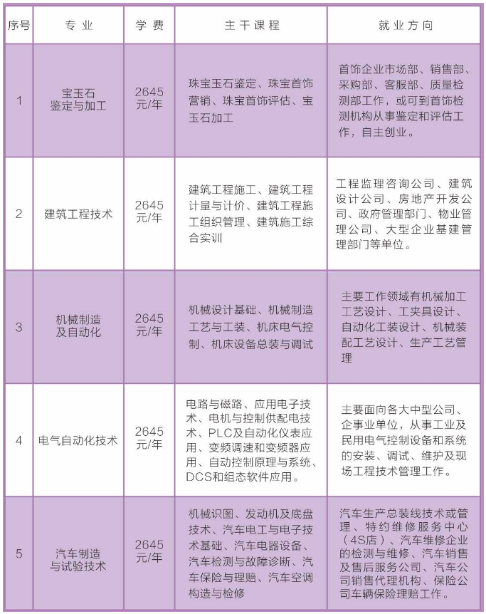 宝应县成人教育事业单位最新项目，探索与前瞻发展之路