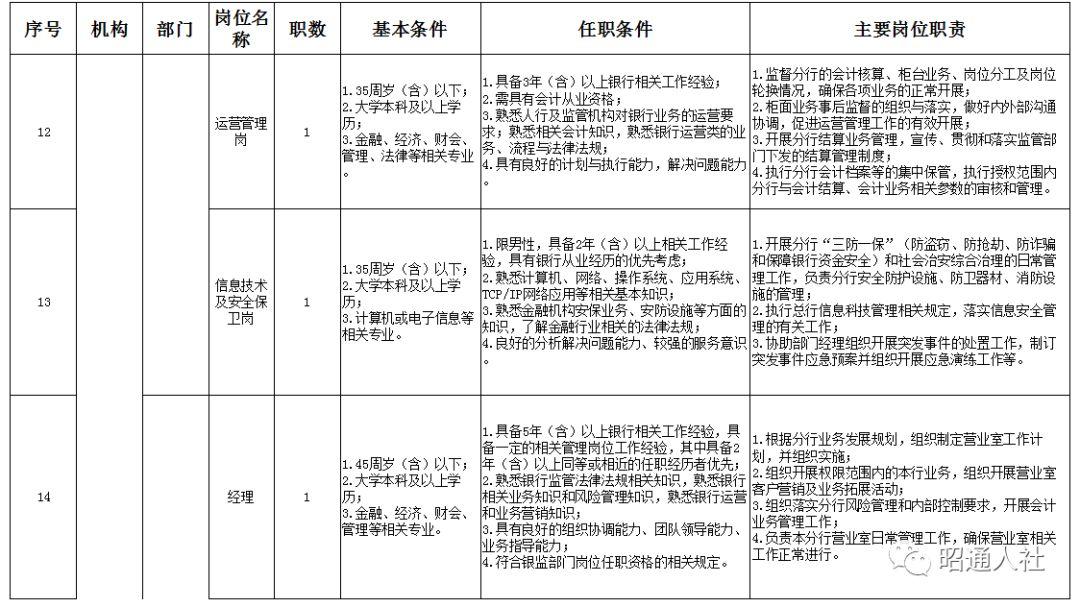 红塔区计划生育委员会招聘启事及未来工作展望