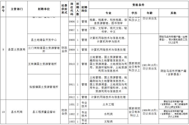 汝南县康复事业单位最新招聘公告概览