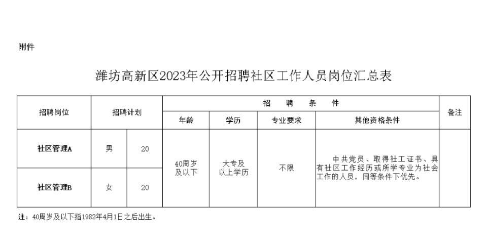 高州市科技局最新招聘信息详解