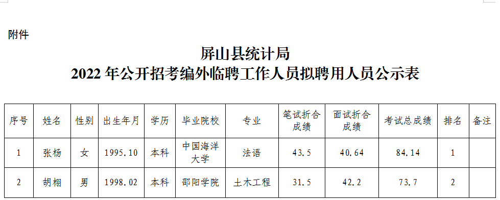 璧山县统计局最新招聘公告全面解析