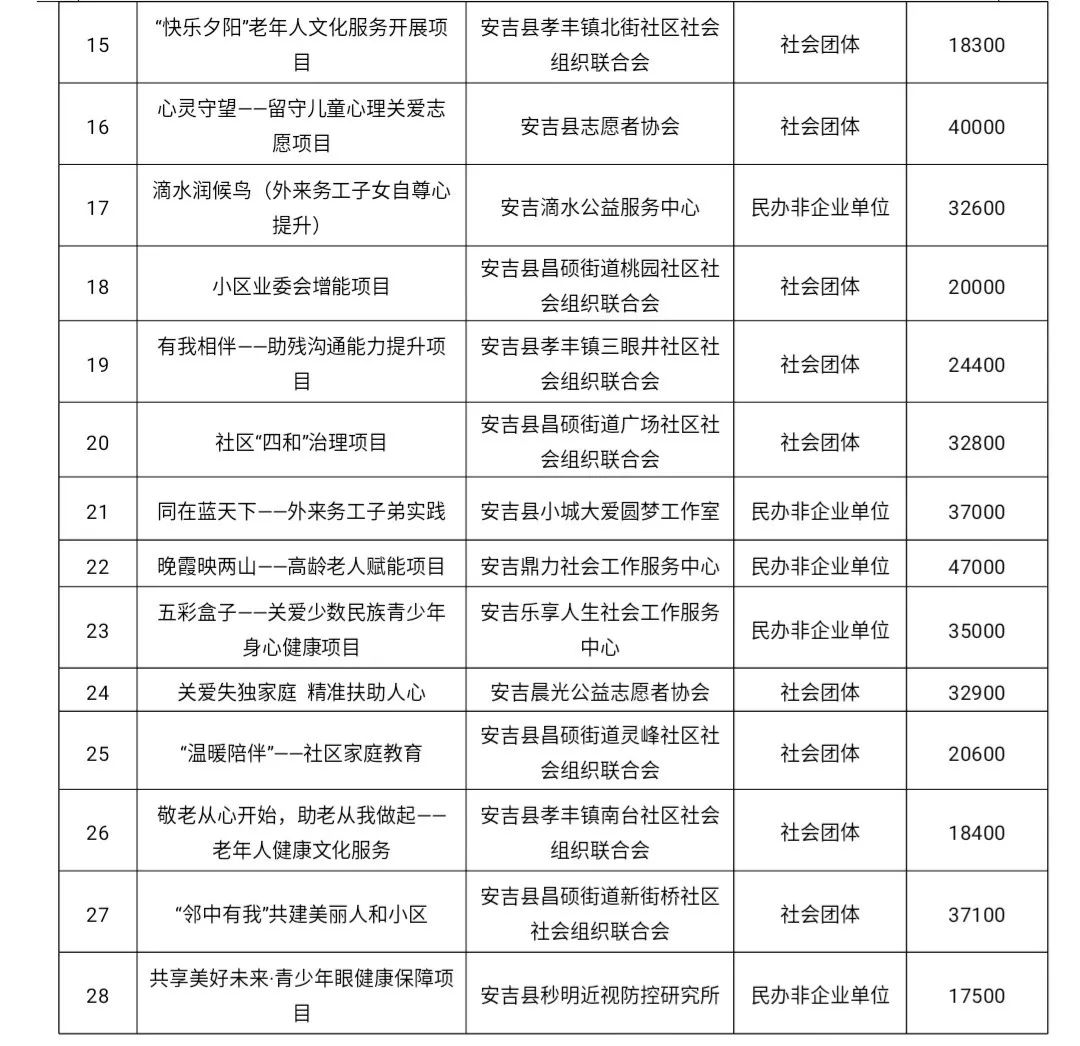 肥乡县县级托养福利事业单位项目最新进展报告