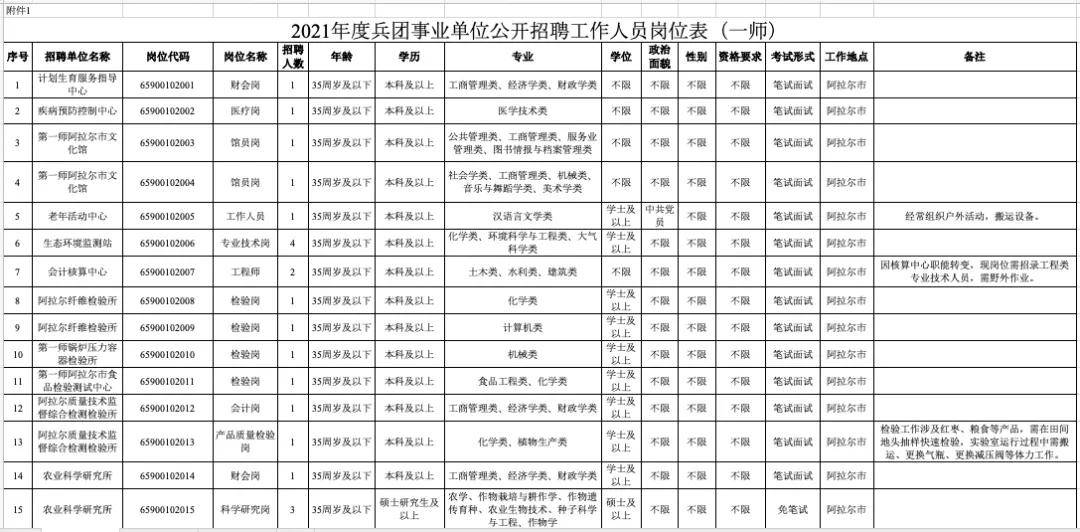 阿拉尔市特殊教育事业单位人事任命动态深度解析