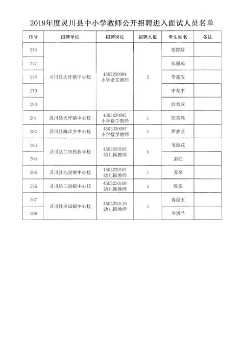 陵川县小学最新招聘概览发布