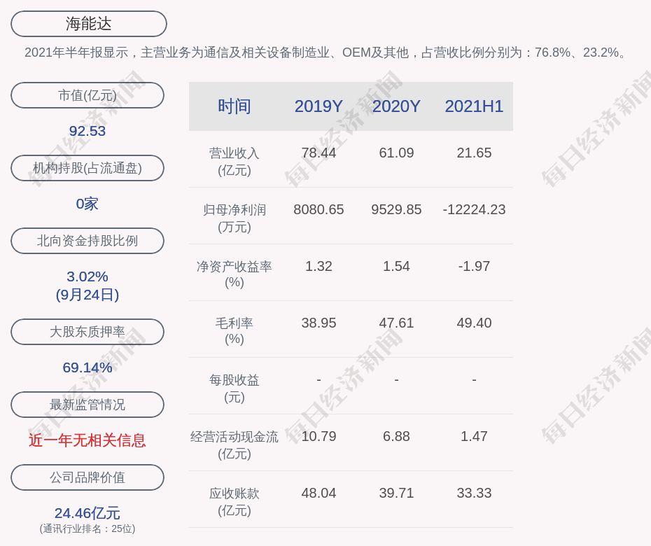 兴海县数据和政务服务局项目最新进展报告概览