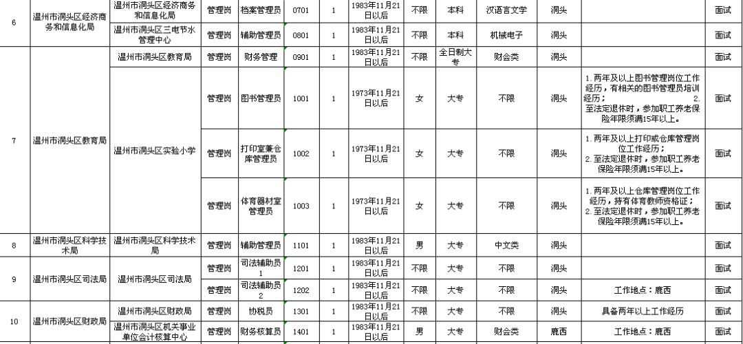 台安县托养福利事业单位发展规划展望