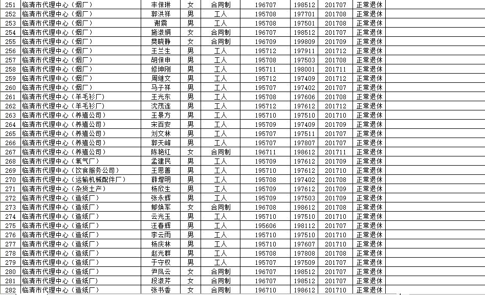 望花区级托养福利事业单位项目深度探究