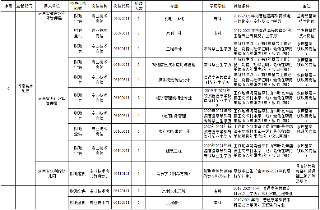 镜湖区托养福利事业单位招聘启事