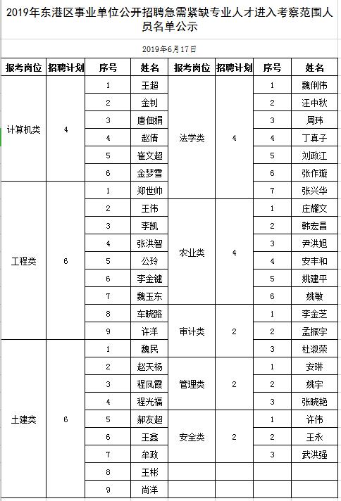 东港市农业农村局最新招聘启事概览