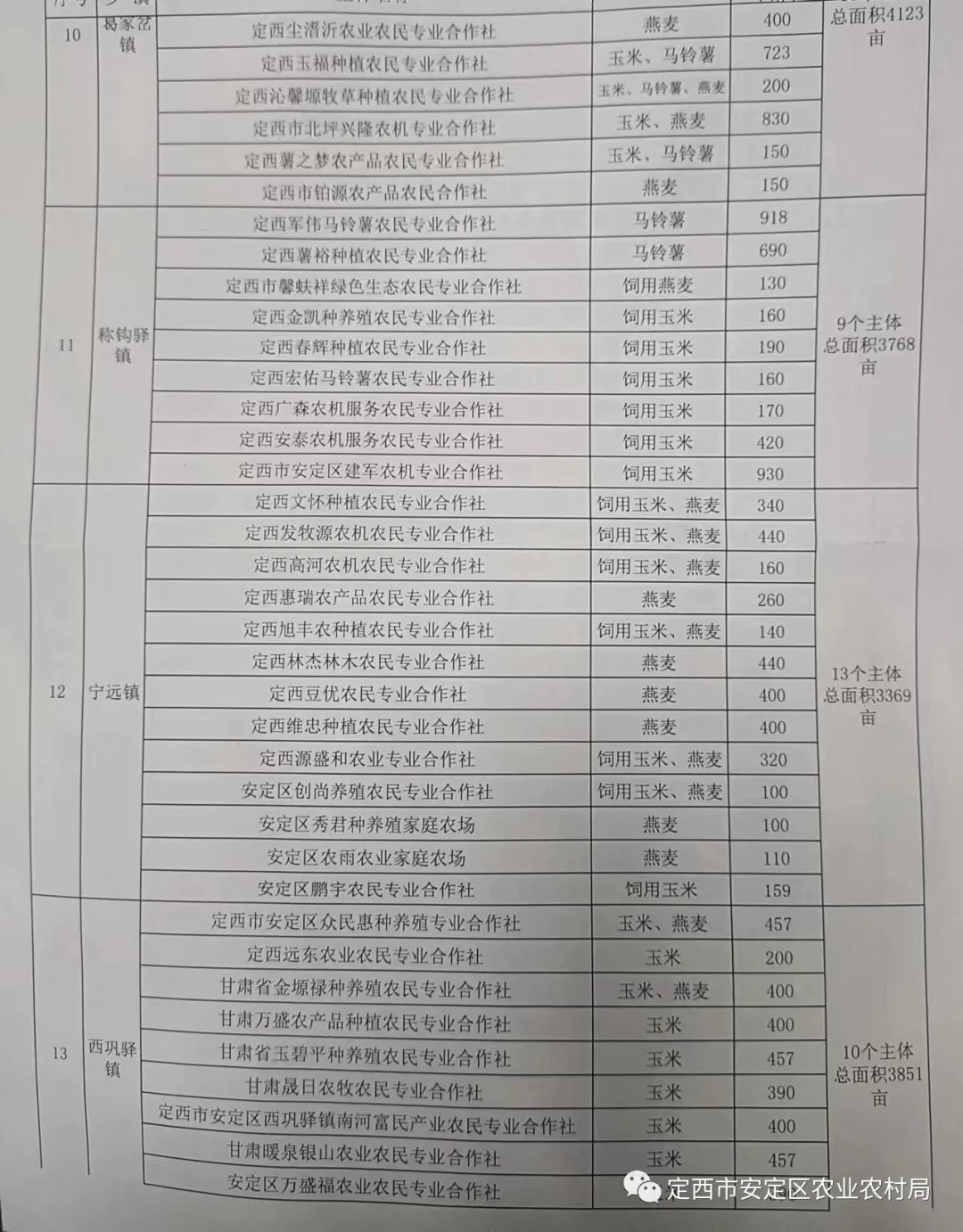 西华县农业农村局招聘信息与细节详解