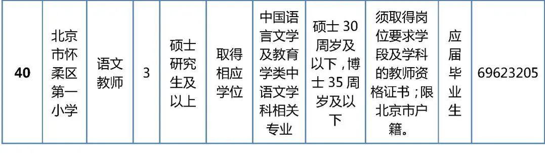 怀柔区图书馆最新招聘启事概览