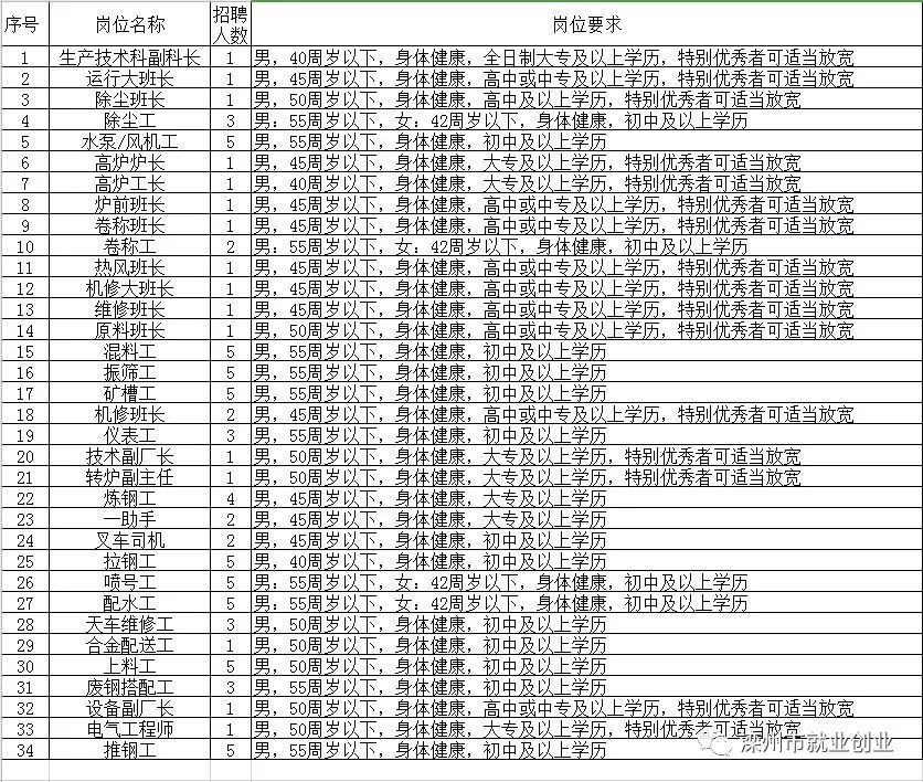 金平区级托养福利事业单位招聘启事概览