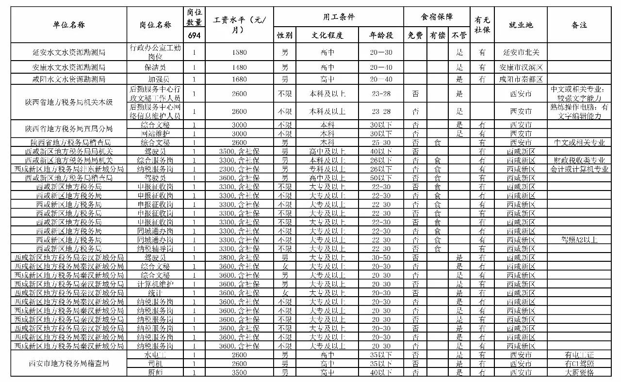 东胜区托养福利事业单位重塑社区照护体系，推动社会福利事业新进展