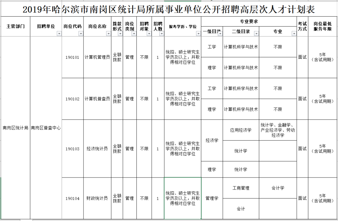 南岗区统计局最新招聘概览