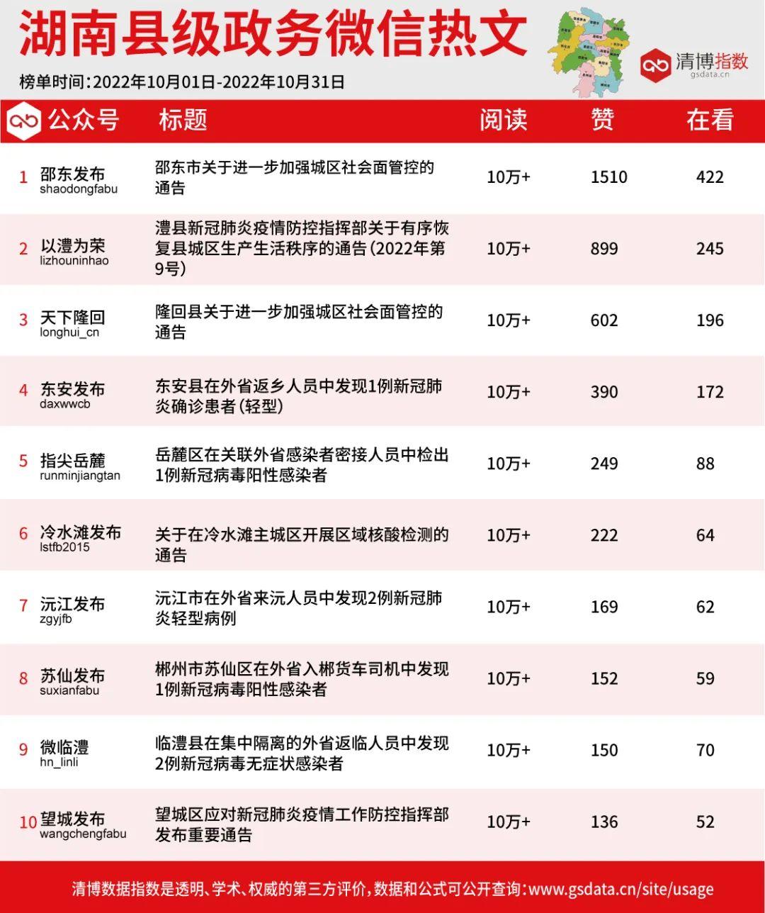 祁东县数据和政务服务局最新消息速递