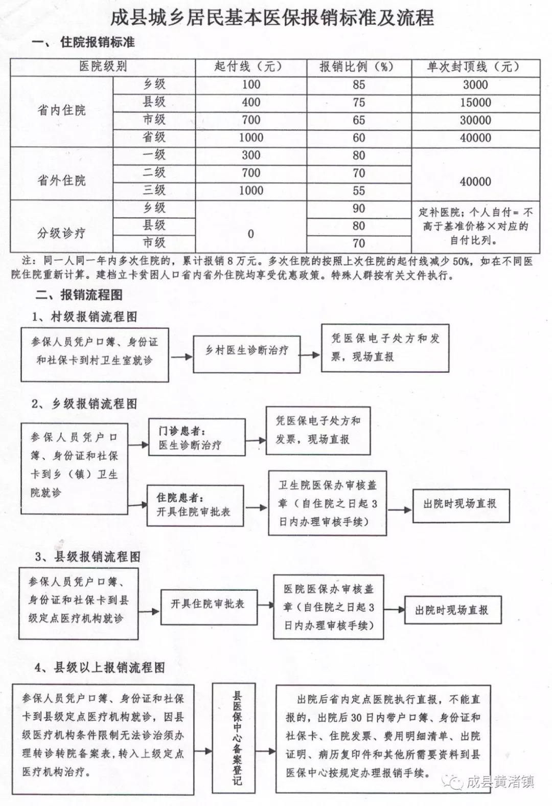 漾濞彝族自治县医疗保障局最新发展规划概览