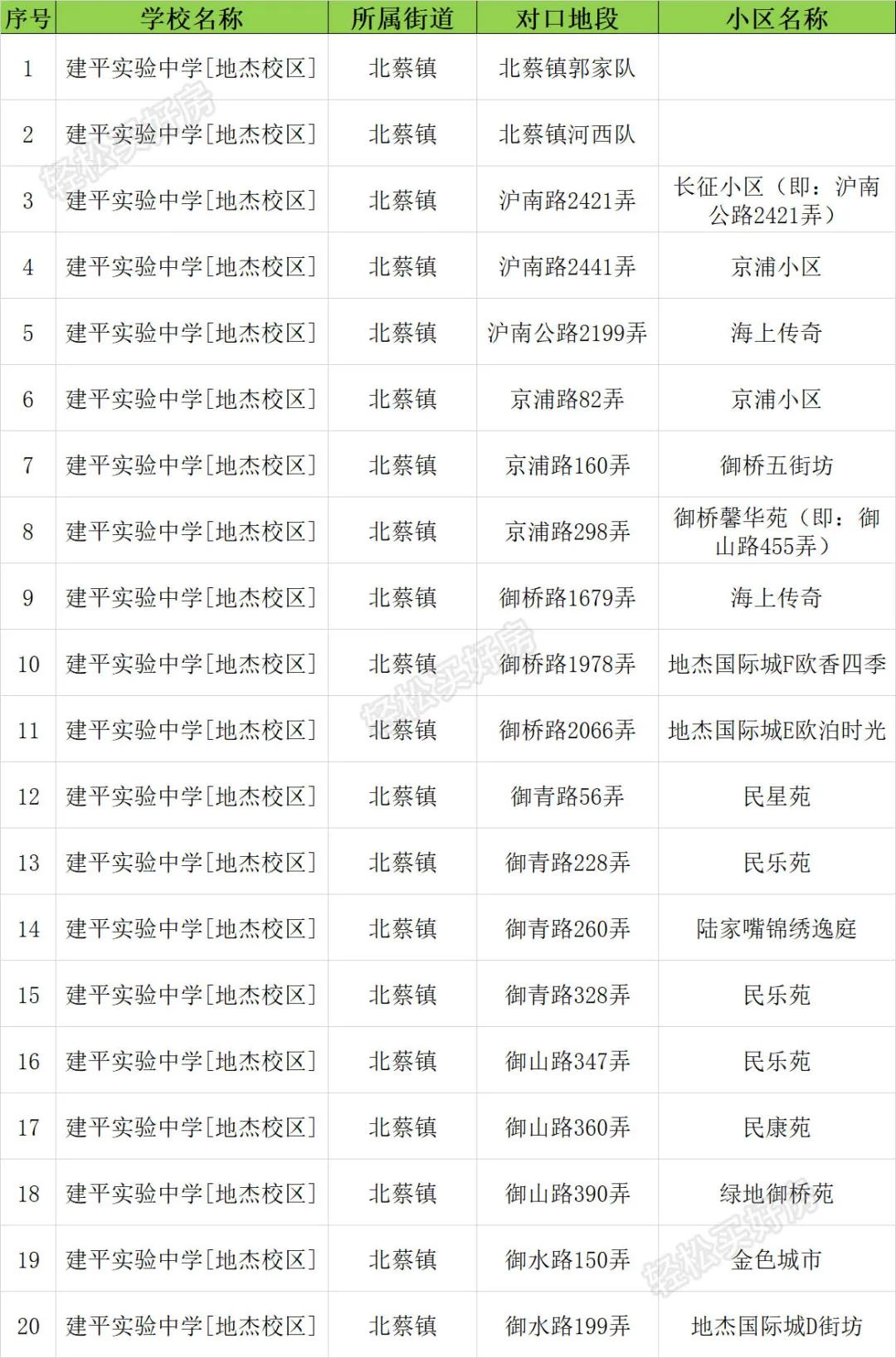 建平县初中最新招聘信息概览