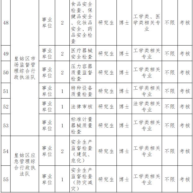 皇姑区科技局等最新招聘信息及职业机会探讨