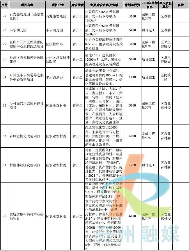 开县计生委最新项目动态与实施进展概览