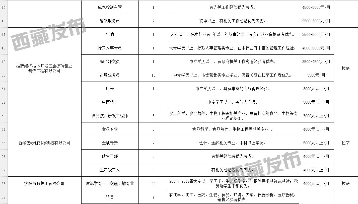 丹巴县科技局最新招聘信息与招聘动态概览