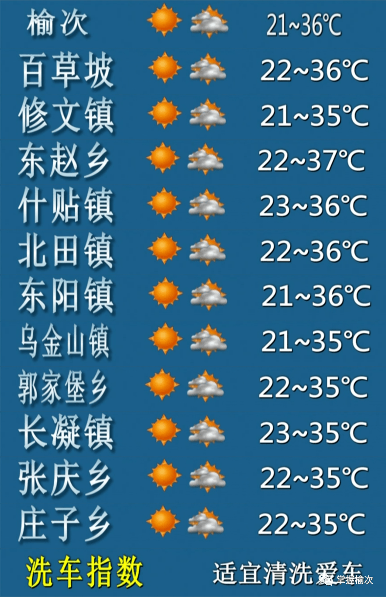 烽火乡天气预报更新通知