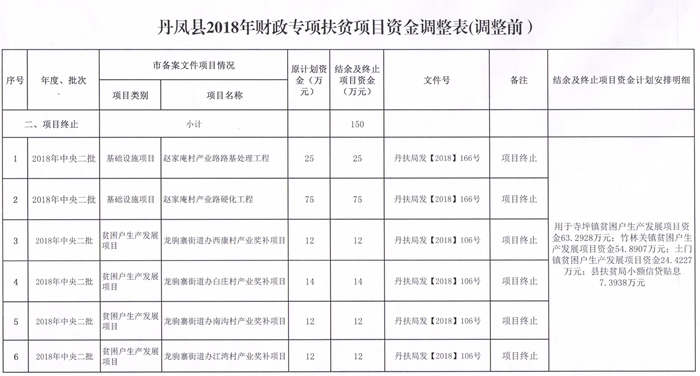 陆川县数据和政务服务局最新项目概览及进展