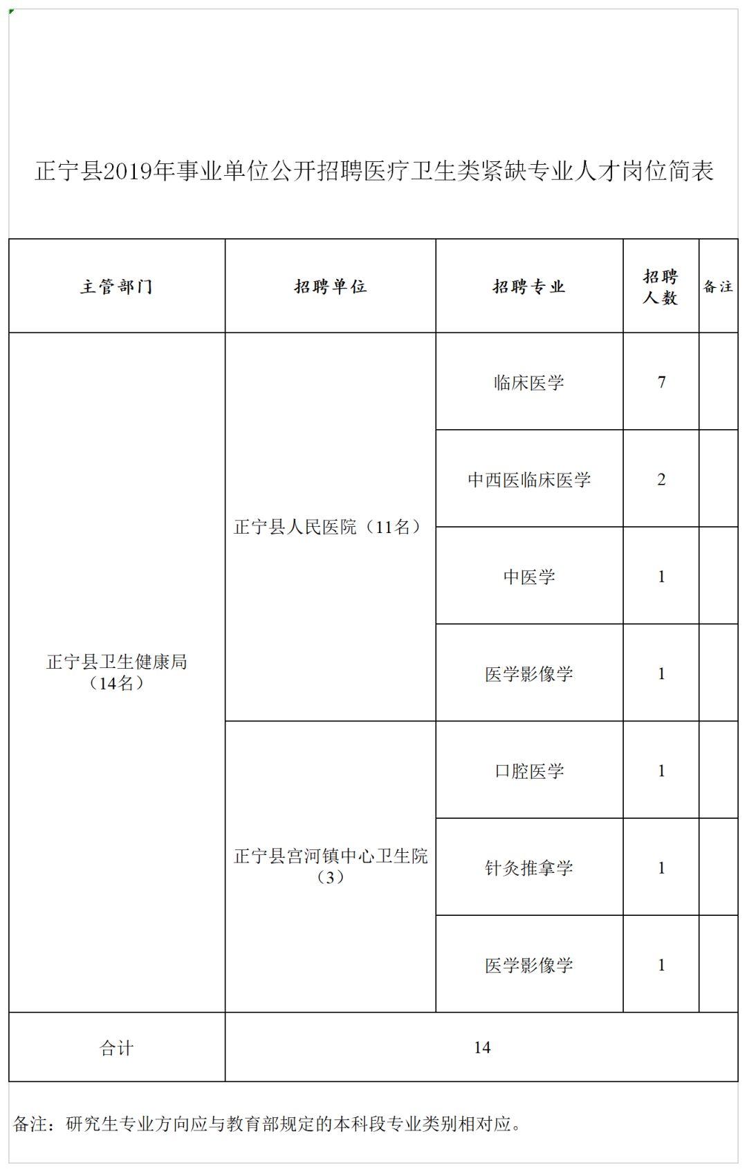 正宁县医疗保障局最新招聘信息详解