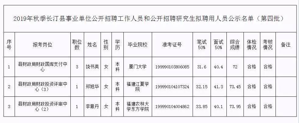 林口县级托养福利事业单位新任领导及工作展望