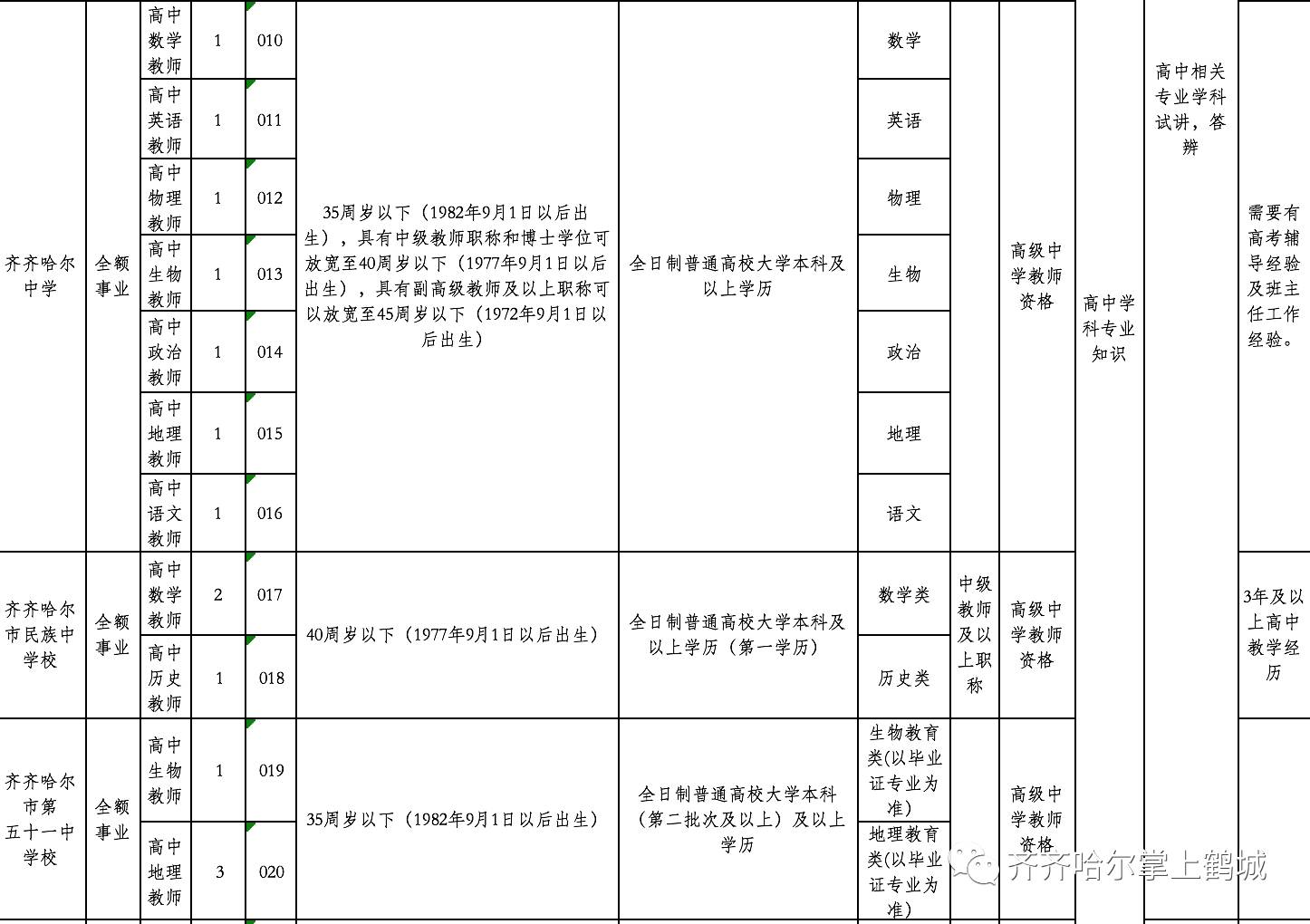 化德县级托养福利事业单位发展规划展望