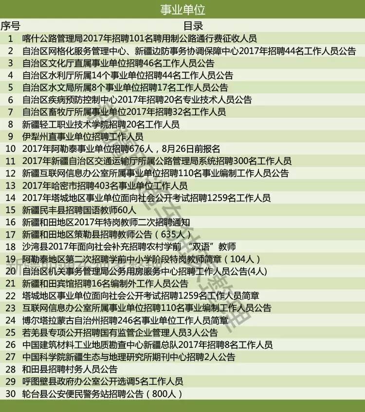 石河子市科技局等最新招聘信息全面解析