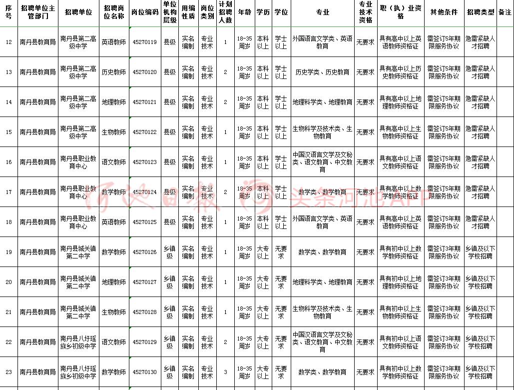 宜州市小学最新招聘概览