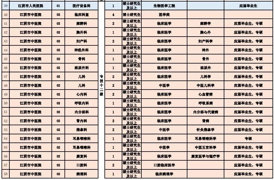 铁山区医疗保障局招聘启事，职位空缺与申请要求