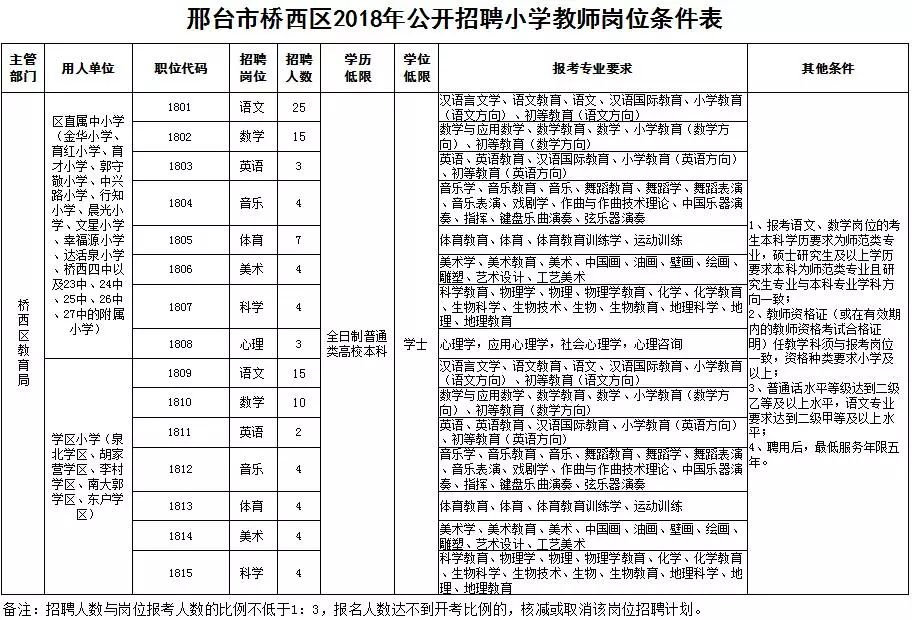 邢台县小学最新招聘信息及相关内容深度探讨