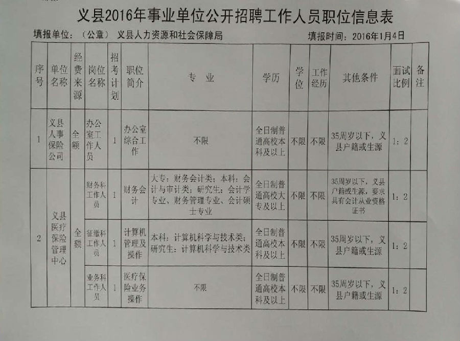 兴城市农业农村局最新招聘启事